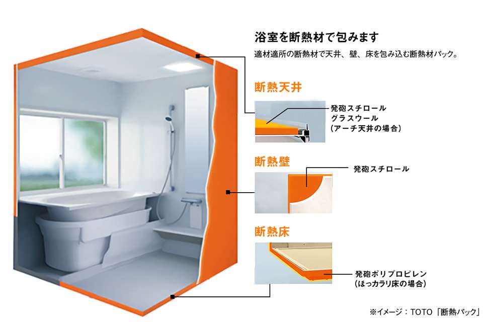 横浜市でお風呂リフォームの際に使える補助金について 横浜市でリフォームをお考えの方に